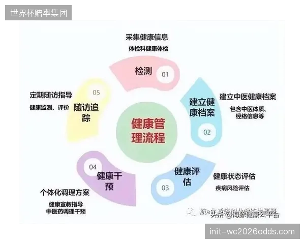 教练的角色正在超越赛场，延伸至对运动员进行全生命周期的健康与表现数据管理